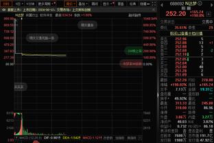 0-2大帝仍有信心赢系列赛？76人队史0-2落后时系列赛0胜14负？