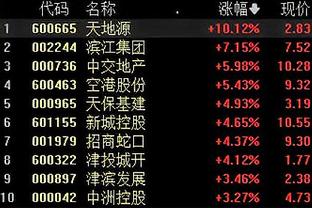 受困犯规！爱德华兹三分10中5得到23分4助 最后时刻6犯离场